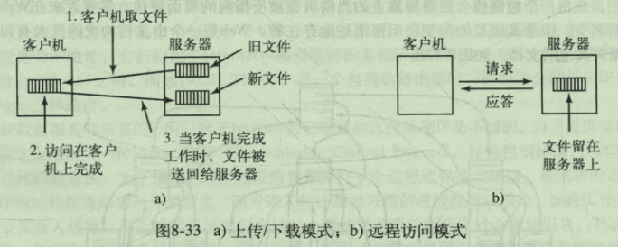 上传下载模式与远程访问模式